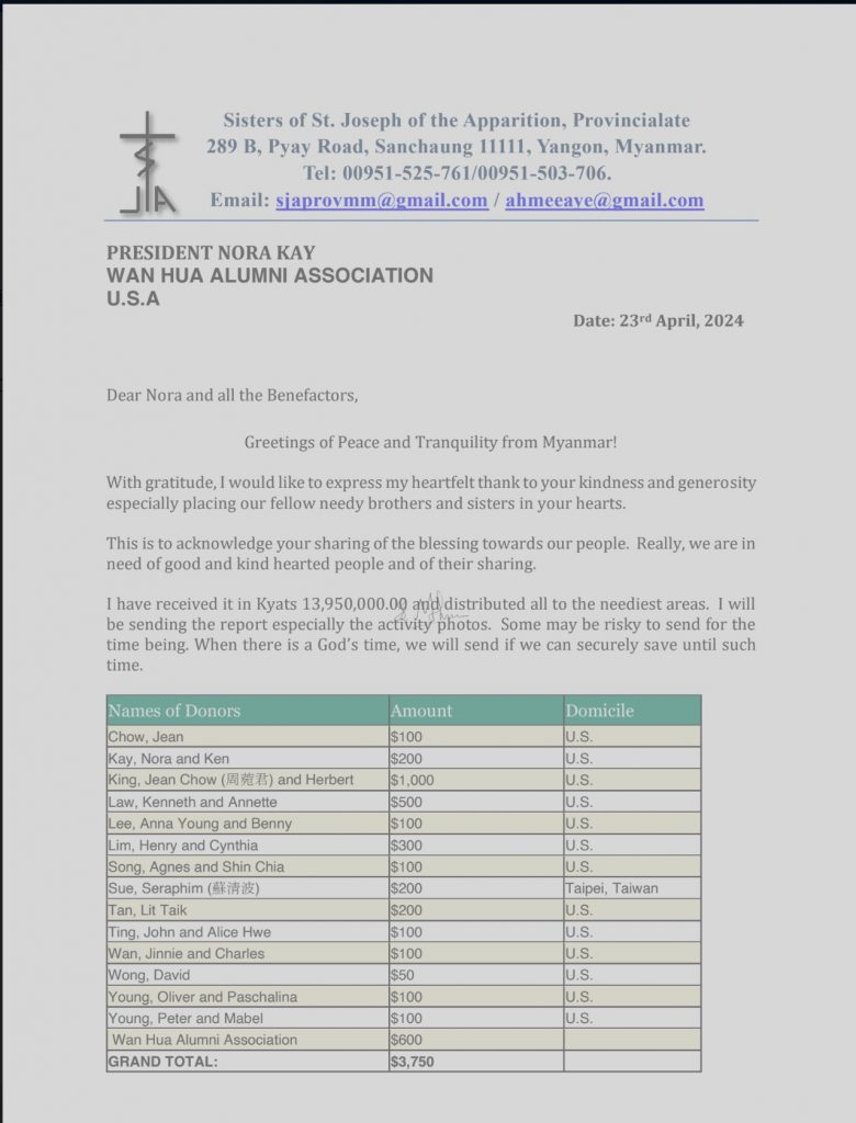 2024 Myanmar donation report